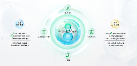 聚焦两会“热行业”,数字驱动生物制造精准研发(图3) 聚焦两会“热行业”,数字驱动生物制造精准研发(图3)