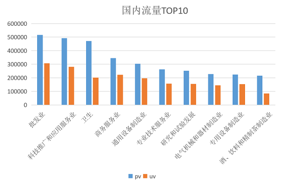 假期流量不打烊,AI助力“躺赚”商机!(图1) 假期流量不打烊,AI助力“躺赚”商机!(图1)