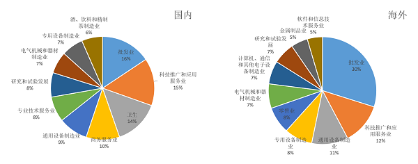 假期流量不打烊,AI助力“躺赚”商机!(图4) 假期流量不打烊,AI助力“躺赚”商机!(图4)