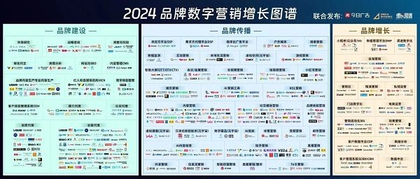 中企动力荣获第八届DMAA国际数字营销奖(图5) 中企动力荣获第八届DMAA国际数字营销奖(图5)