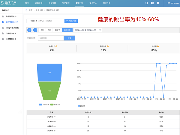 线索转化透明！用理性数据回答感性判断 | 数字百宝箱014期(图2)