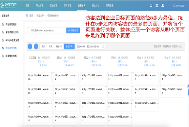 线索转化透明！用理性数据回答感性判断 | 数字百宝箱014期(图3)