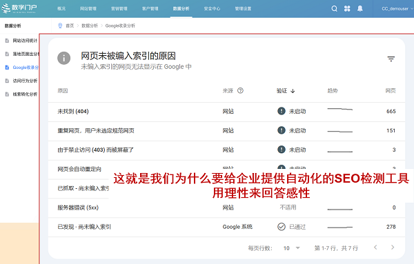 线索转化透明！用理性数据回答感性判断 | 数字百宝箱014期(图4)