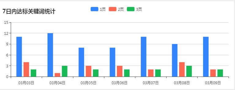 格力霸主地位被夺,网络营销改变传统行业格局(图2) 格力霸主地位被夺,网络营销改变传统行业格局(图2)