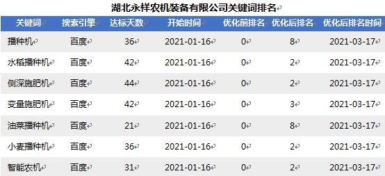 解读十四五新农村振兴 网站SEO优化告诉你这些行业将受益(图1) 解读十四五新农村振兴 网站SEO优化告诉你这些行业将受益(图1)