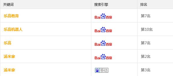 教育商业化会引发教育水平下降吗?教育网站优化告诉你选对平台很关键(图4) 教育商业化会引发教育水平下降吗?教育网站优化告诉你选对平台很关键(图4)