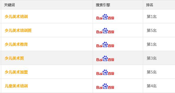教育商业化会引发教育水平下降吗?教育网站优化告诉你选对平台很关键(图6) 教育商业化会引发教育水平下降吗?教育网站优化告诉你选对平台很关键(图6)