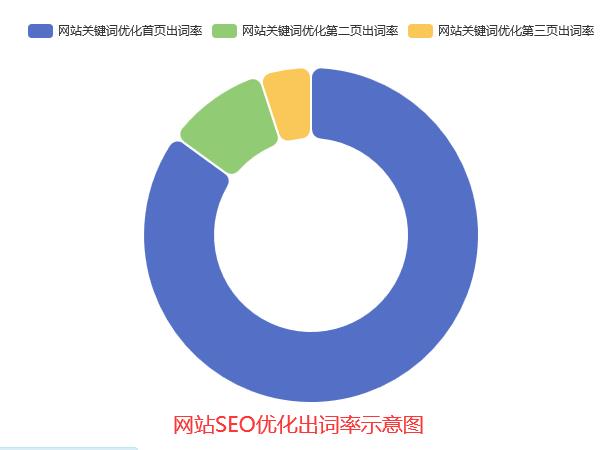 十四五计划开局抓住8大风口 网站优化公司如何助力企业推广(图1) 十四五计划开局抓住8大风口 网站优化公司如何助力企业推广(图1)