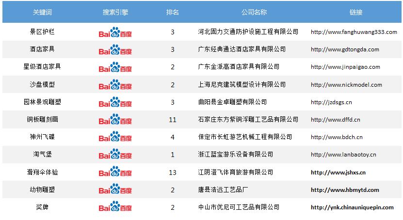聚焦“一带一路”大文旅发展网站优化带动文化旅游传播(图2) 聚焦“一带一路”大文旅发展网站优化带动文化旅游传播(图2)