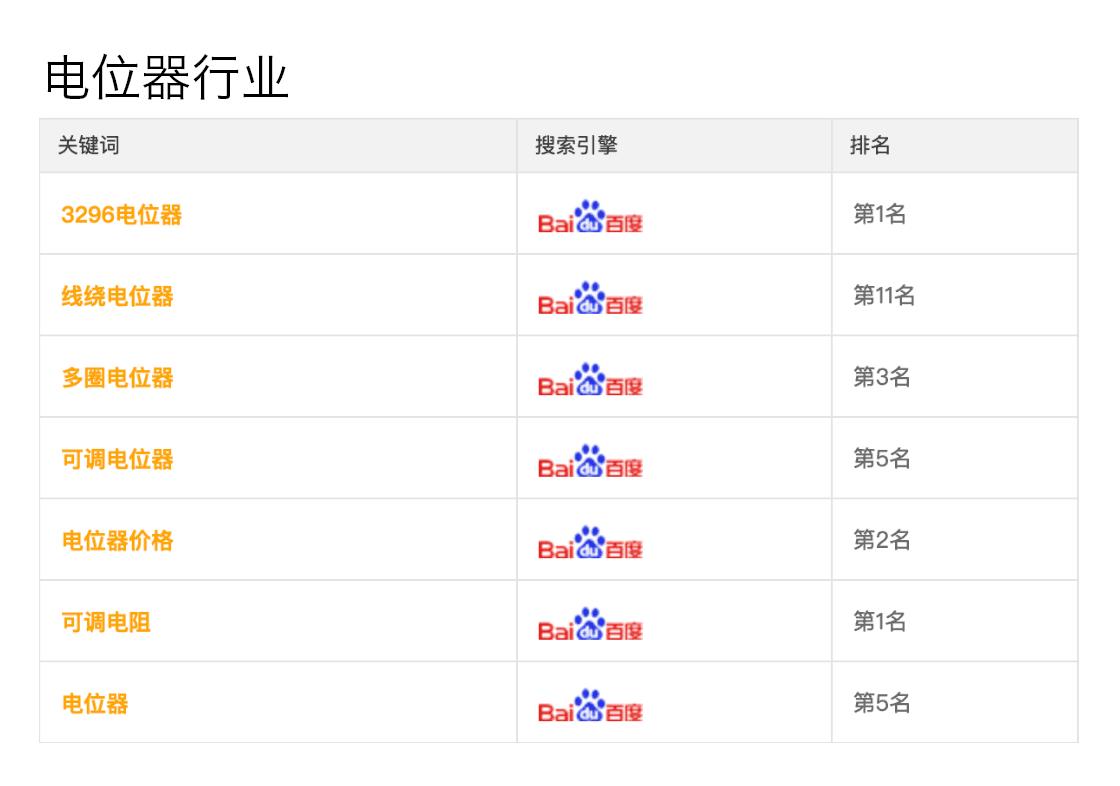 为什么网站优化是最廉价的优化方式？(图1)