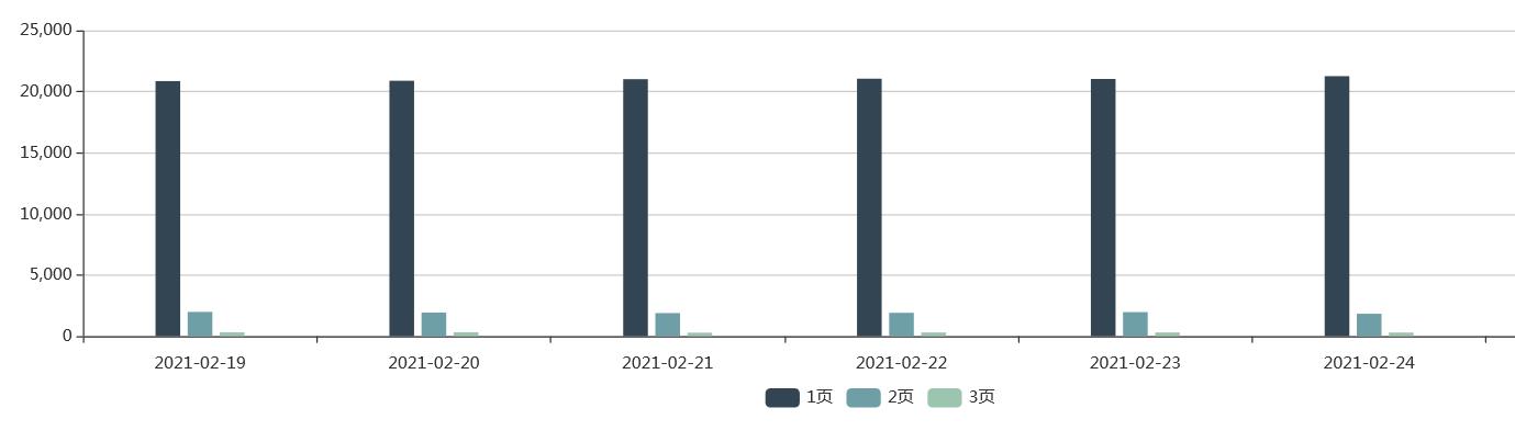 网红带货再掀起推广高潮 这10个行业更适合做网站优化(图2)