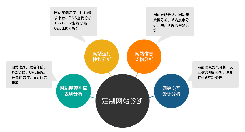 上海工程机械设备展 展现基建狂魔背后功臣 解读建造设备网站SEO(图6)