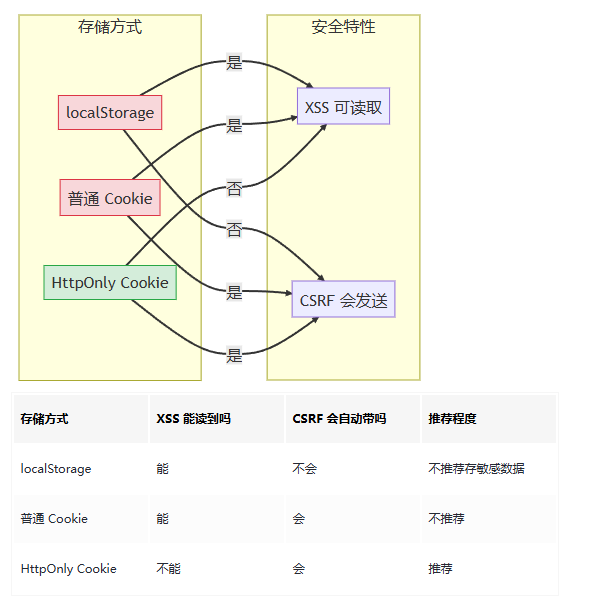 用户 Token 到底该存哪?(图1) ScreenShot_2026-01-18_173653_730