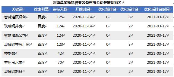 解读十四五新农村振兴 网站SEO优化告诉你这些行业将受益(图2) 解读十四五新农村振兴 网站SEO优化告诉你这些行业将受益(图2)