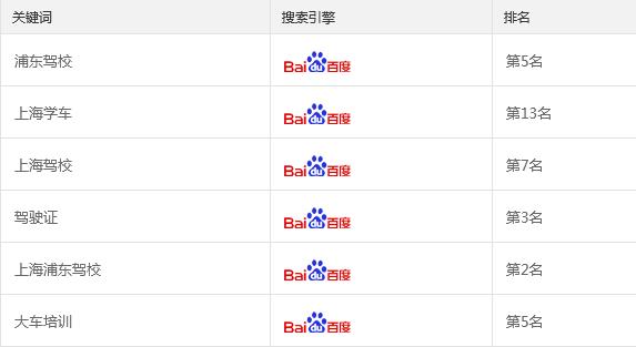 教育商业化会引发教育水平下降吗?教育网站优化告诉你选对平台很关键(图5) 教育商业化会引发教育水平下降吗?教育网站优化告诉你选对平台很关键(图5)
