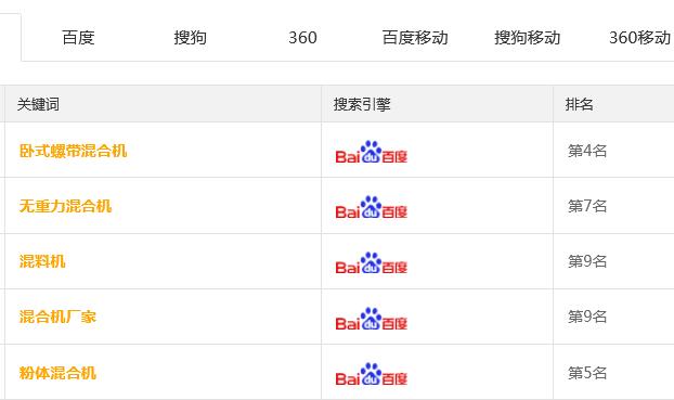 上海工程机械设备展 展现基建狂魔背后功臣 解读建造设备网站SEO(图5) 上海工程机械设备展 展现基建狂魔背后功臣 解读建造设备网站SEO(图5)
