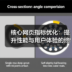 核心网页指标优化：提升性能与用户体验的终极秘籍（图3）