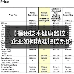 【揭秘技术健康监控：企业如何精准把控系统性能与错误检测】