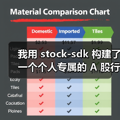我用 stock-sdk 构建了一个个人专属的 A 股行情仪表盘（图3）