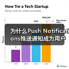为什么Push Notifications推送通知成为用户重新参与的秘密武器?(图3) 为什么Push Notifications推送通知成为用户重新参与的秘密武器?(图3)