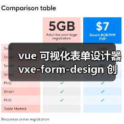 vue 可视化表单设计器 vxe-form-design 创建自定义控件的详细用法(教程一)(图3) vue 可视化表单设计器 vxe-form-design 创建自定义控件的详细用法(教程一)(图3)