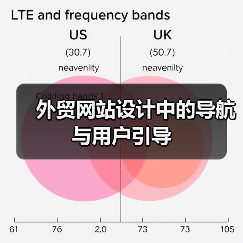外贸网站设计中的导航与用户引导(图2) 外贸网站设计中的导航与用户引导(图2)