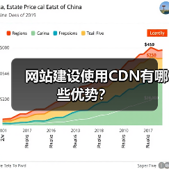 网站建设使用CDN有哪些优势？