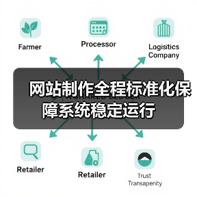 网站制作全程标准化保障系统稳定运行(图1) 网站制作全程标准化保障系统稳定运行(图1)