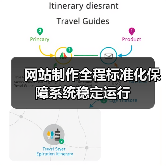 网站制作全程标准化保障系统稳定运行(图4) 网站制作全程标准化保障系统稳定运行(图4)