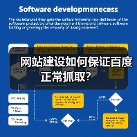 网站建设如何保证百度正常抓取？