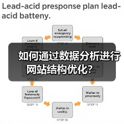 如何通过数据分析进行网站结构优化？