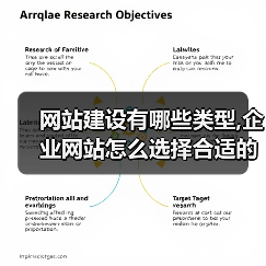 网站建设有哪些类型,企业网站怎么选择合适的类型?(图4) 网站建设有哪些类型,企业网站怎么选择合适的类型?(图4)