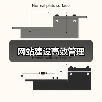 网站建设高效管理(图3) 网站建设高效管理(图3)