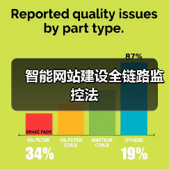 智能网站建设全链路监控法