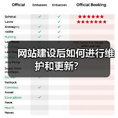 网站建设后如何进行维护和更新?(图3) 网站建设后如何进行维护和更新?(图3)