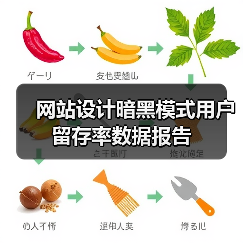网站设计暗黑模式用户留存率数据报告（图4）