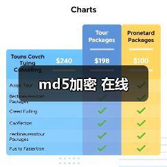 md5加密 在线