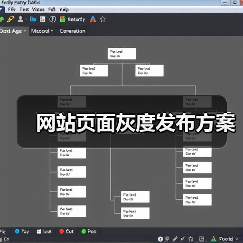 网站页面灰度发布方案(图2) 网站页面灰度发布方案(图2)