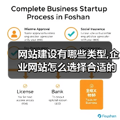 网站建设有哪些类型,企业网站怎么选择合适的类型?(图2) 网站建设有哪些类型,企业网站怎么选择合适的类型?(图2)