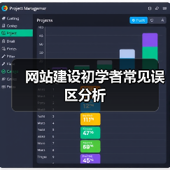 网站建设初学者常见误区分析