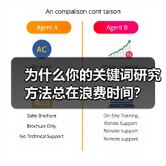 为什么你的关键词研究方法总在浪费时间?(图3) 为什么你的关键词研究方法总在浪费时间?(图3)