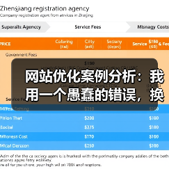 网站优化案例分析:我用一个愚蠢的错误,换来了44.7%的流量提升(图2) 网站优化案例分析:我用一个愚蠢的错误,换来了44.7%的流量提升(图2)