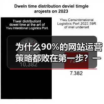 为什么90%的网站运营策略都败在第一步?一个朋友的教训(图3) 为什么90%的网站运营策略都败在第一步?一个朋友的教训(图3)