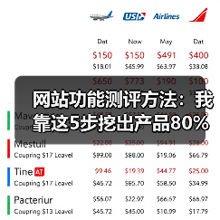 网站功能测评方法:我靠这5步挖出产品80%的隐藏缺陷(图2) 网站功能测评方法:我靠这5步挖出产品80%的隐藏缺陷(图2)