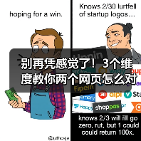 别再凭感觉了!3个维度教你两个网页怎么对比(图1) 别再凭感觉了!3个维度教你两个网页怎么对比(图1)