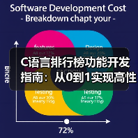 C语言排行榜功能开发指南:从0到1实现高性能排名系统(图2) C语言排行榜功能开发指南:从0到1实现高性能排名系统(图2)