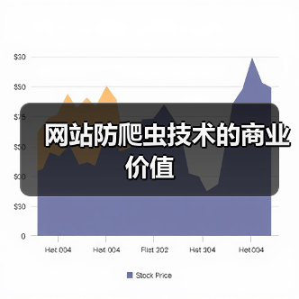 网站防爬虫技术的商业价值(图2) 网站防爬虫技术的商业价值(图2)