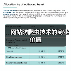 网站防爬虫技术的商业价值