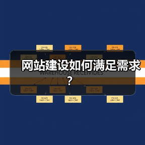 网站建设如何满足需求?(图3) 网站建设如何满足需求?(图3)