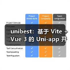 unibest:基于 Vite + Vue 3 的 Uni-app 开发终极方案(图2) unibest:基于 Vite + Vue 3 的 Uni-app 开发终极方案(图2)